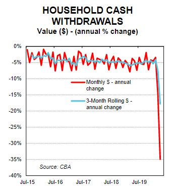 cashwdrwls