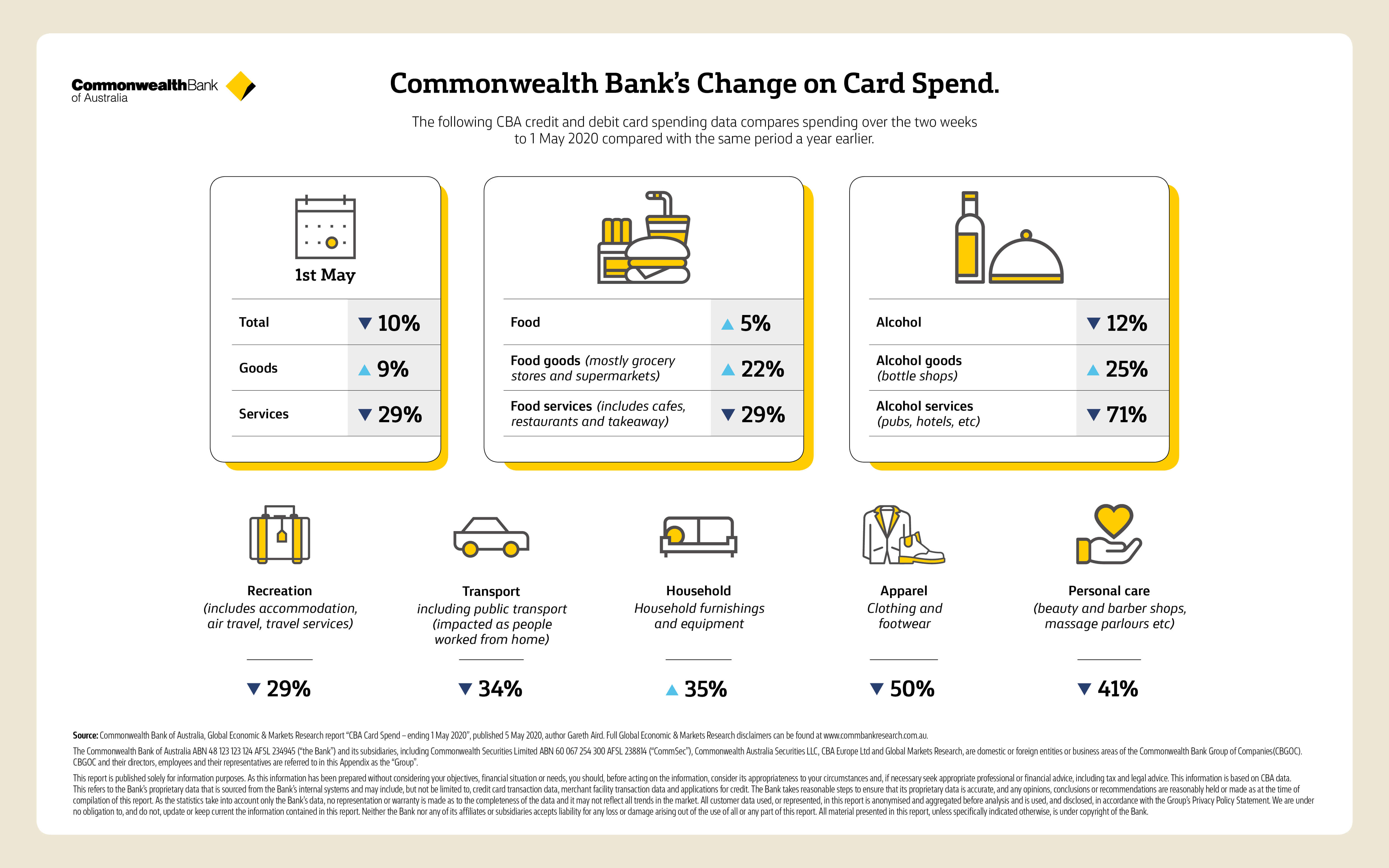 CBA May spend