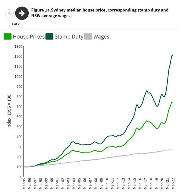 DomainNSWStampDuty.jpg