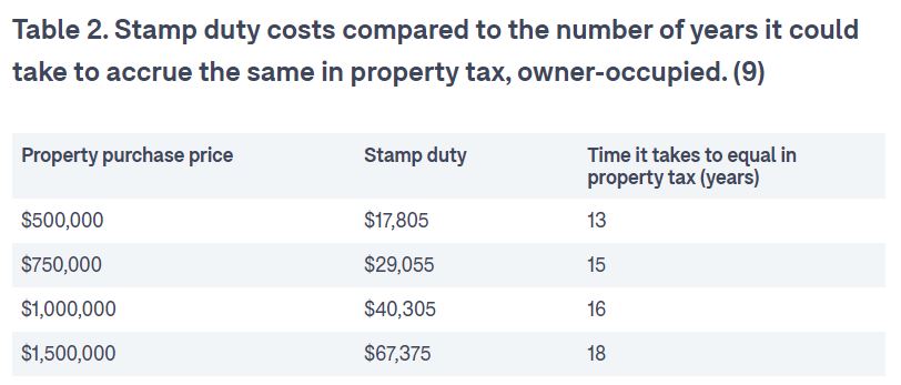 DomainNSWStampDuty2.JPG