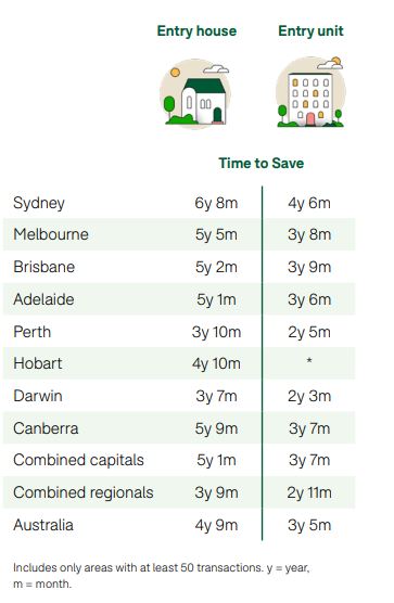 Entry price savings time 2024.JPG