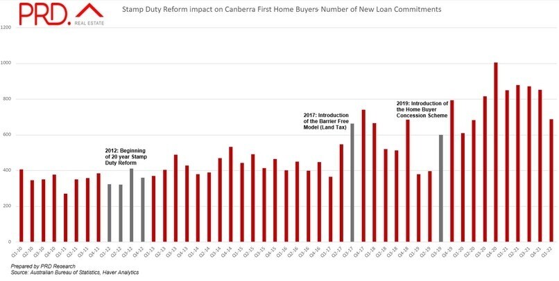 Stamp Duty Canberra.jpg