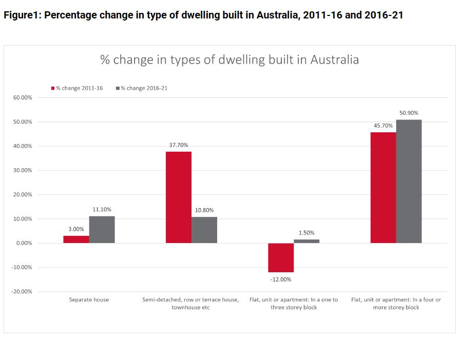 Types of dwellings census.JPG