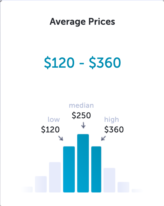 cleancost