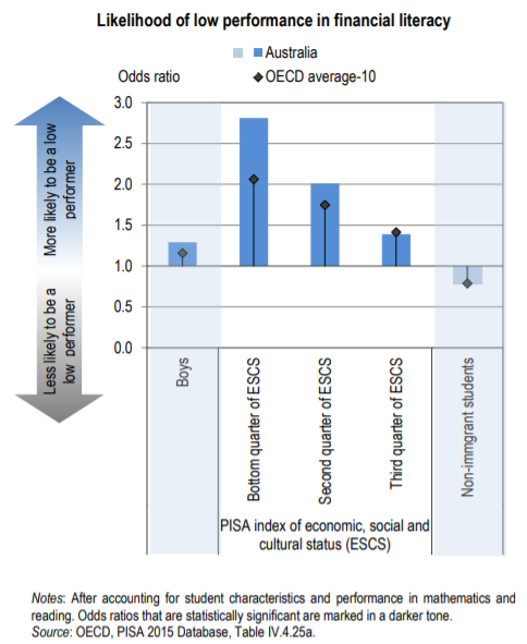 OECD1