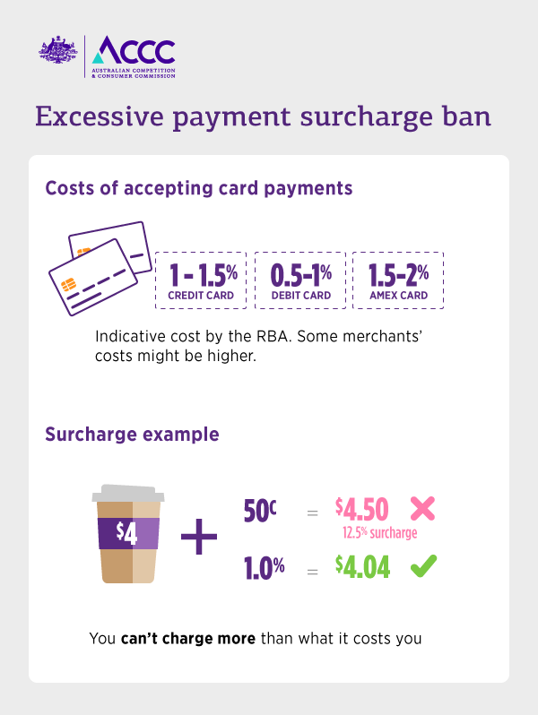 surcharge ban